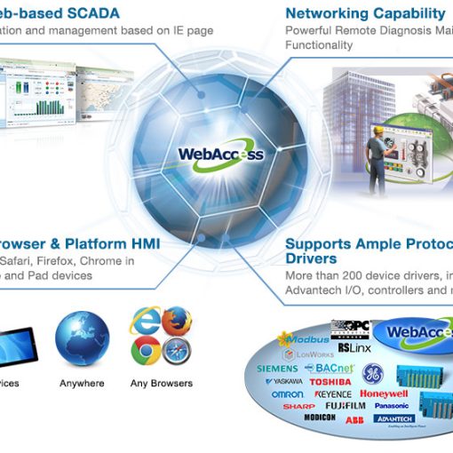 WebAccess1