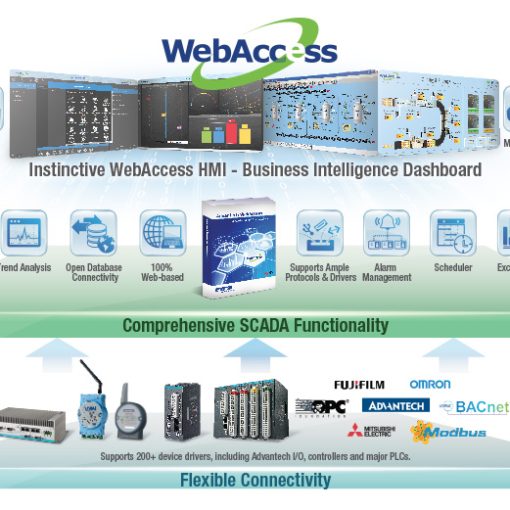 WebAccess2