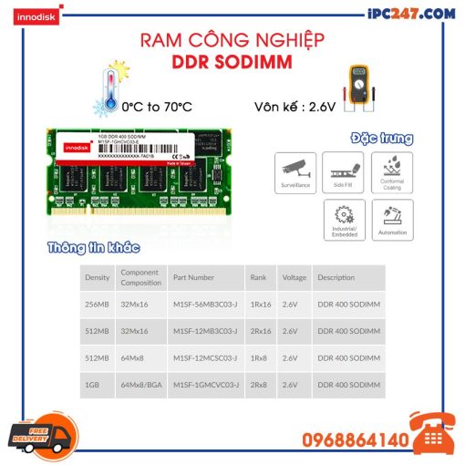 DDR SODIMM