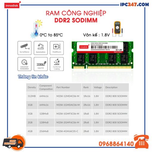 DDR2 SODIMM