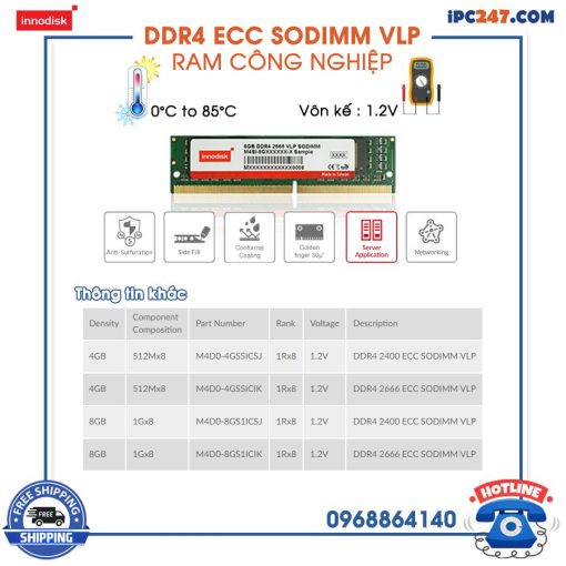 DDR4 ECC SODIMM VLP