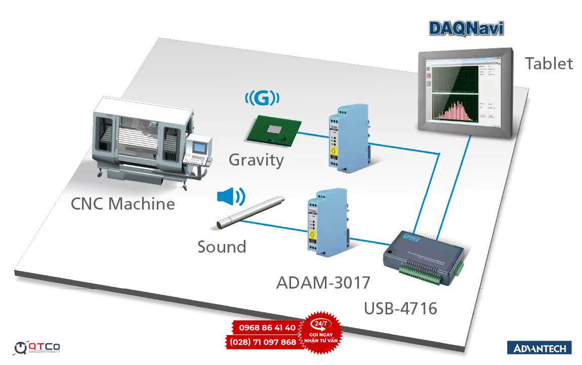 Giai phap Advantech