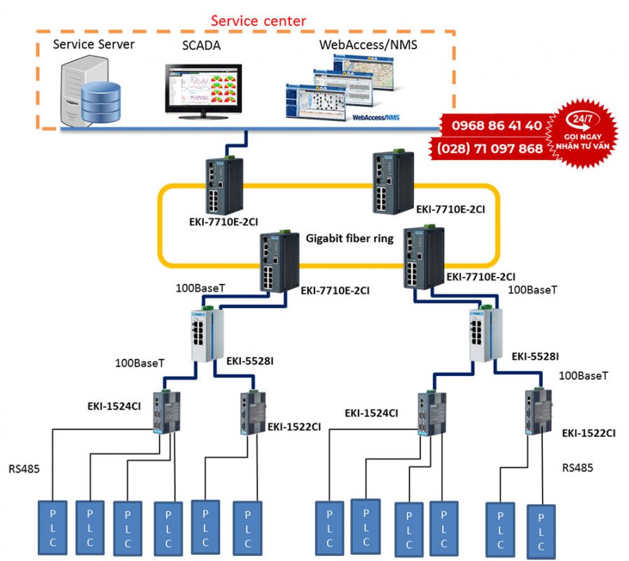 Cong nghe cho nganh san bay Advantech