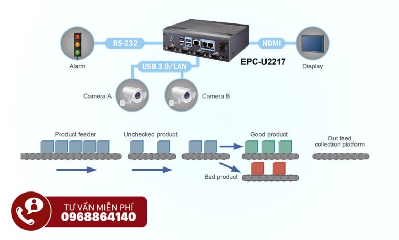 Máy tính nhúng EPC-U2117E3W-03Y10