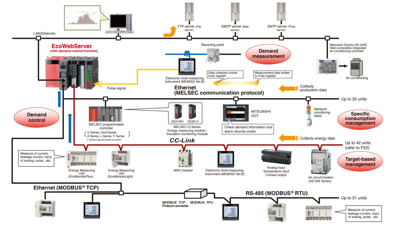 MELIPC Series MI3000 ipc247
