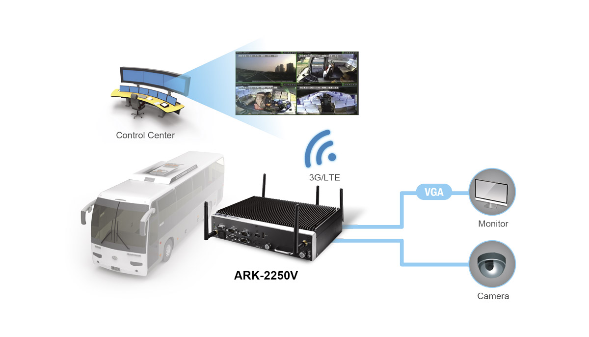 ARK-2250V-S9A1E-ipc247