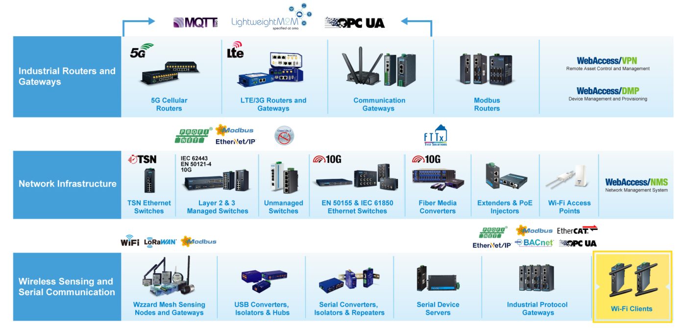 Máy tính nhúng Advantech IPC247