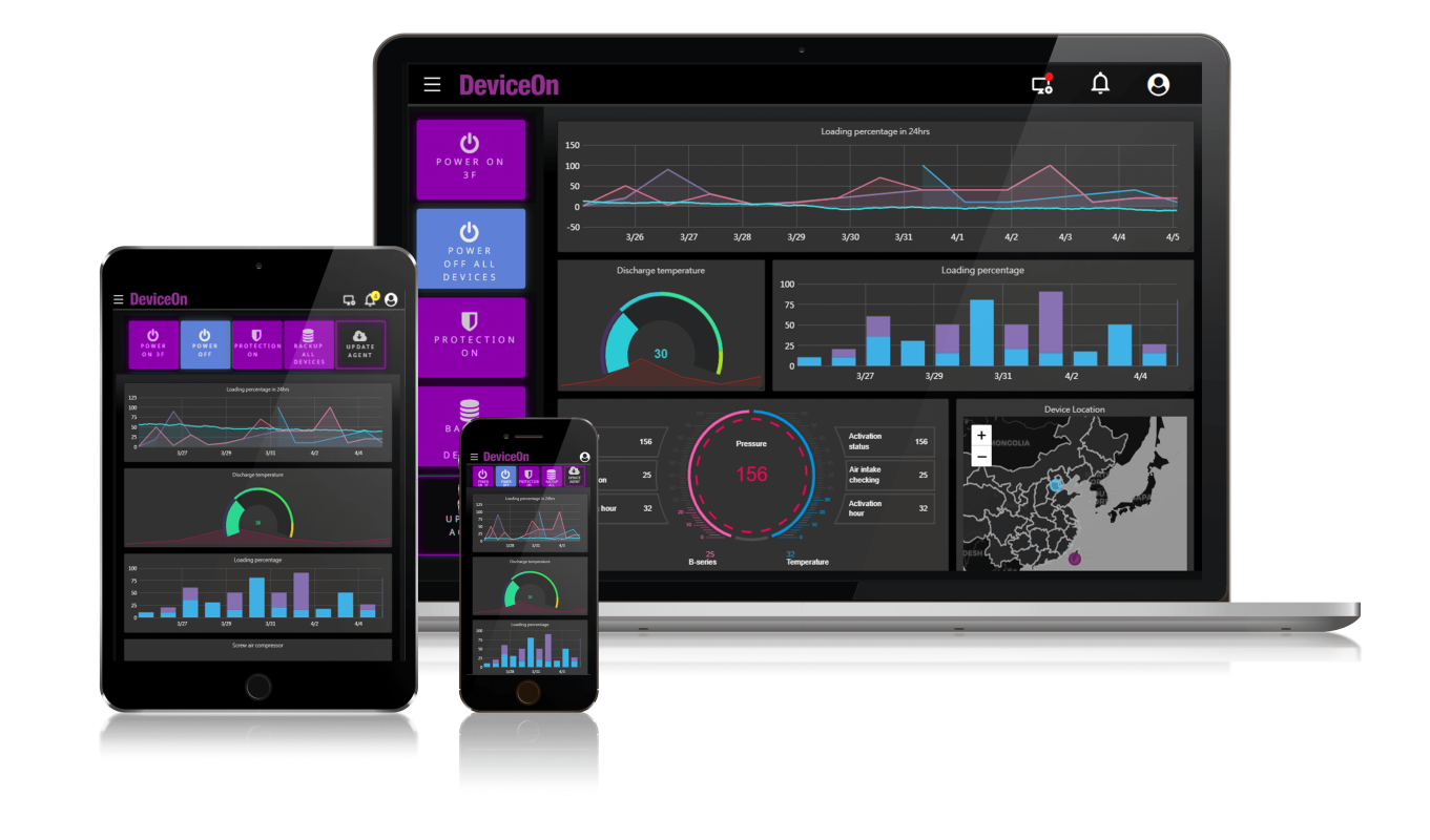 wise paas advantech dashboard ipc247