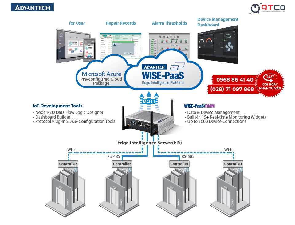 EIS-D110 Advantech thực hiện tốt việc sao lưu và khôi phục hệ thống Acronis từ các hoạt động chuyển đến máy chủ WISE-PaaS / RMM