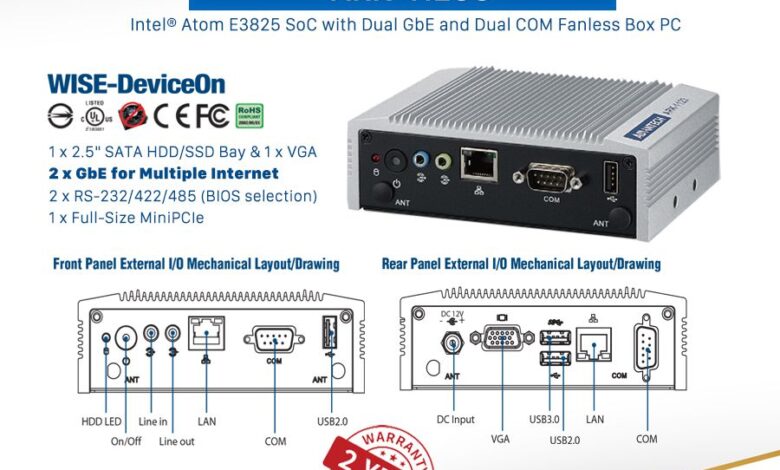 ARK-1123L-S3A3 được sử dụng trong các bài toán M2M, IoT của các lĩnh vực: Điện lực, khí tượng thủy văn, giao thông thông minh, hệ thống kiểm soát an ninh,…
