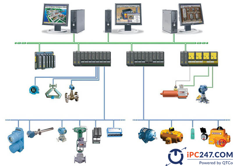 DCS là gì? Tìm hiểu hệ thống điều khiển phân tán DCS dcs la gi 1