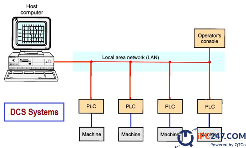 DCS là gì? Tìm hiểu hệ thống điều khiển phân tán DCS dcs la gi 2