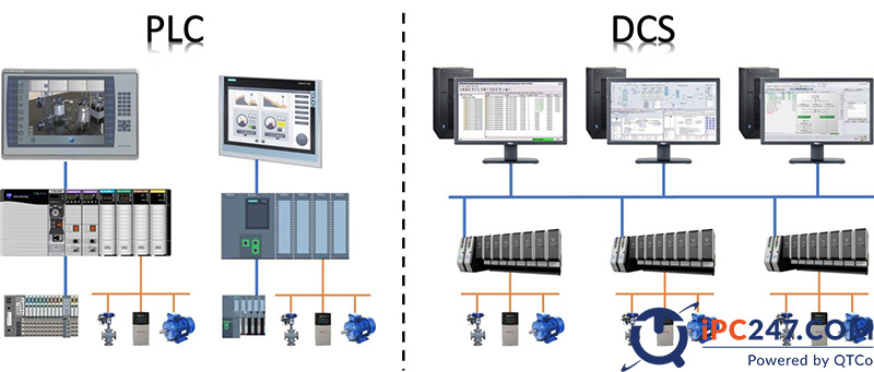 DCS là gì? Tìm hiểu hệ thống điều khiển phân tán DCS dcs la gi 3