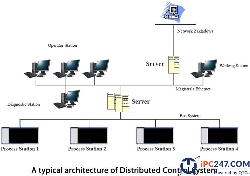 DCS là gì? Tìm hiểu hệ thống điều khiển phân tán DCS dcs la gi 7