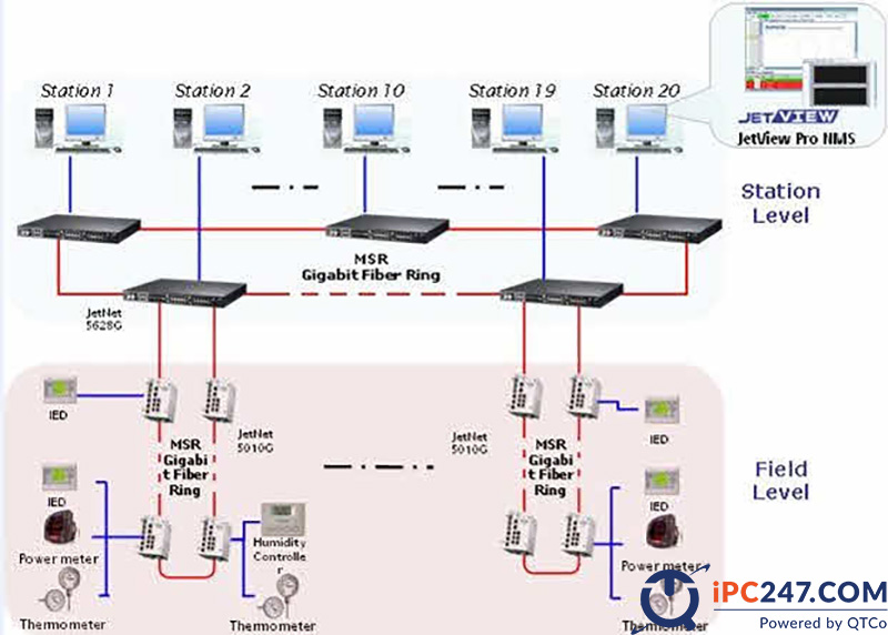 DCS là gì? Tìm hiểu hệ thống điều khiển phân tán DCS dcs la gi 8