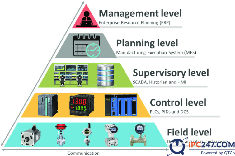 Hệ thống SCADA là gì? Tìm hiểu về SCADA trong sản xuất he thong scada la gi 2
