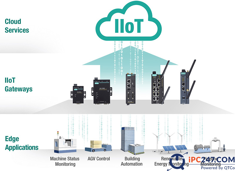 Industrial Internet of Thing IIoT là gì? Khái niệm, nguyên lý và ứng dụng industrial internet of thing iiot la gi 7