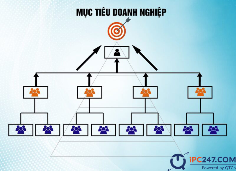 Cách lập kế hoạch sản xuất hiệu quả ke hoach san xuat 10