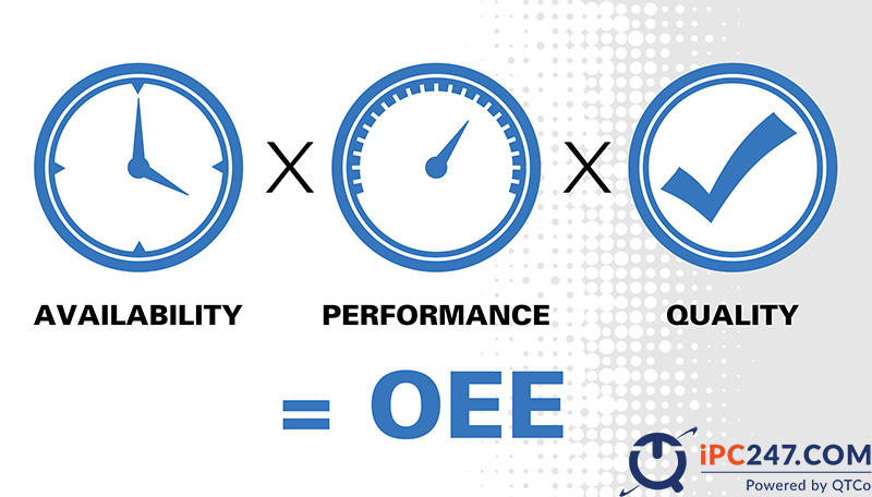 Chỉ số OEE là gì? 7 cách cải thiện chỉ số OEE trong sản xuất oee