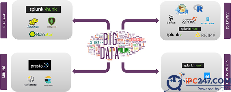 big data la gi 11