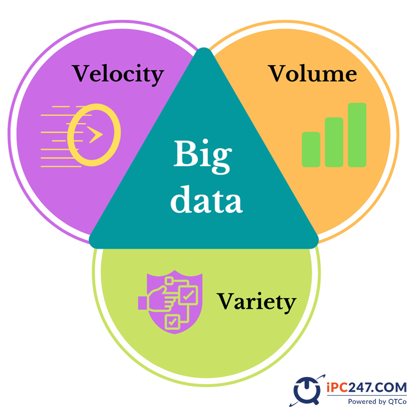 big data la gi 2