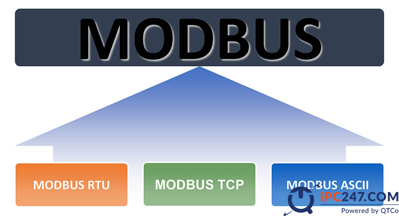 MODBUS là gì? Khái niệm cơ bản về giao thức Modbus modbus 3