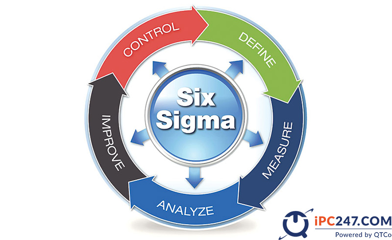 Six Sigma là gì? Tìm hiểu rõ về 6 Sigma six sigma la gi