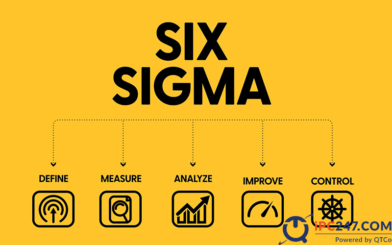 Six Sigma