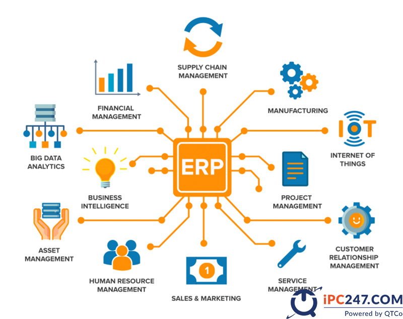 erp la gi 3