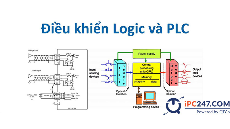 Hệ thống điều khiển là gì? Phân loại và ứng dụng hệ thống điều khiển công nghiệp he thong dieu khien 3