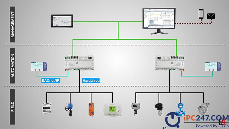 Hệ thống quản lý toà nhà Building Management System he thong quan ly toa nha bms 3