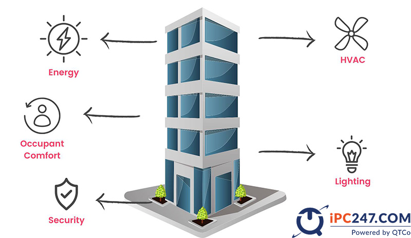 Hệ thống quản lý toà nhà Building Management System he thong quan ly toa nha bms 6