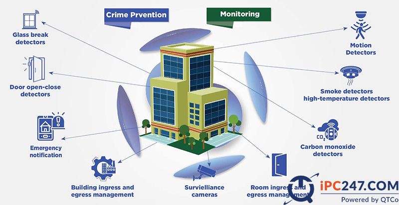 Hệ thống quản lý toà nhà Building Management System he thong quan ly toa nha bms 7