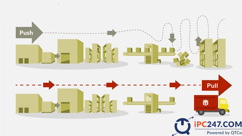 Sản xuất tinh gọn - Lean Manufacturing là gì san xuat tinh gon lean manufacturing 10