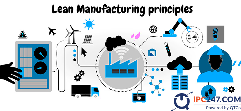 Sản xuất tinh gọn - Lean Manufacturing là gì san xuat tinh gon lean manufacturing 4