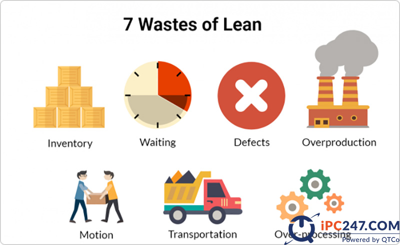 Sản xuất tinh gọn - Lean Manufacturing là gì san xuat tinh gon lean manufacturing 8