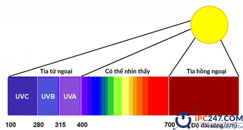 cam bien hong ngoai la gi 3
