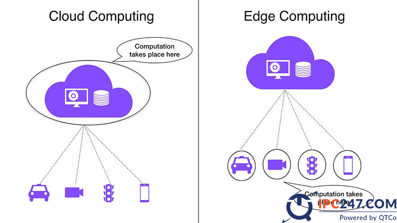 Điện toán biên Edge Computing là gì dien toan bien edge computing la gi 5