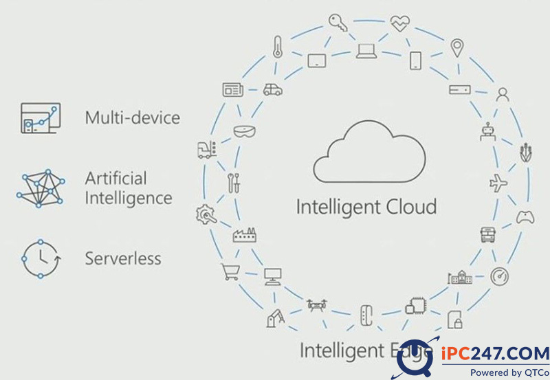 Điện toán biên Edge Computing là gì dien toan bien edge computing la gi 7