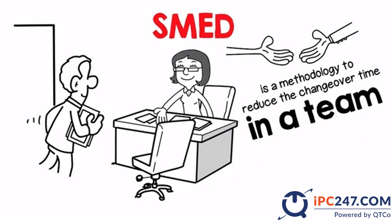 SMED là gì còn được biết đến với tên gọi khác là QCO (Quick Changeover)