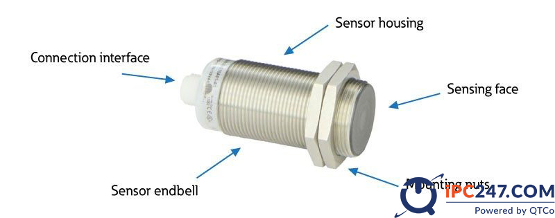 Cảm biến từ là gì? Cấu tạo, Phân loại và Ứng dụng cam bien tu la gi 2