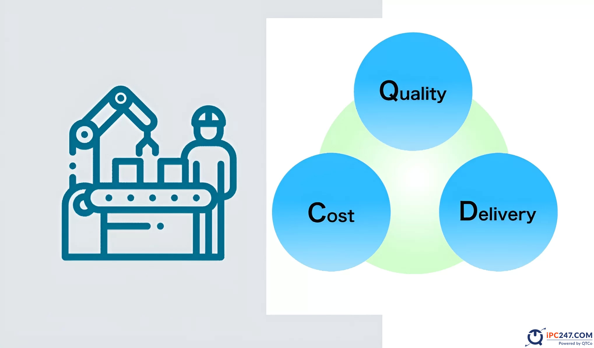 Phương pháp QCD là gì? Tìm hiểu về Quality, Cost, Delivery trong sản xuất phuong phap qcd la gi 1