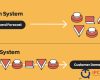 Pull System là gì? Tìm hiểu về hệ thống Kéo trong sản xuất Pull System là gì