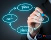 Chu trình PDCA là gì? Cách ứng dụng PDCA vào sản xuất Chu trình PDCA là gì