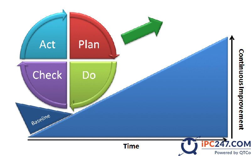 Chu trình PDCA là gì? Cách ứng dụng PDCA vào sản xuất chu trinh pdca la gi 8