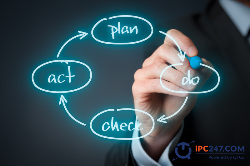 Chu trình PDCA là gì