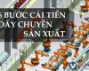cải tiến dây chuyền sản xuất