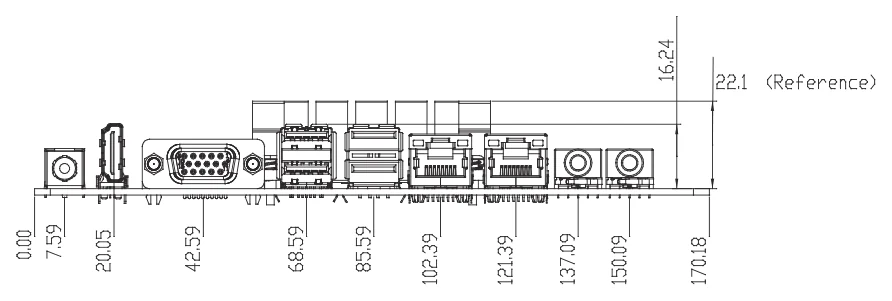 Bản vẽ vị trí cổng I/O phía sau EMB-APL1 (mm)