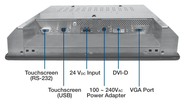 Vị trí cổng I/O của FPM-3121G