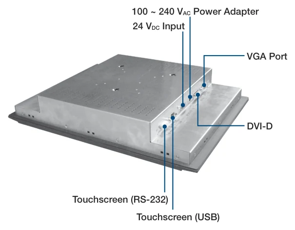 Vị trí cổng I/O mặt sau FPM-3151G